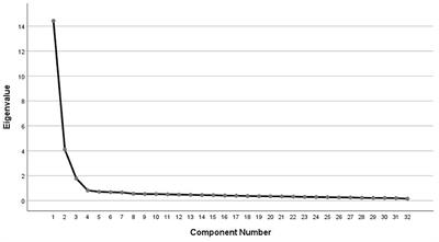 Psychometric evaluation of the healthy aging activity engagement scale